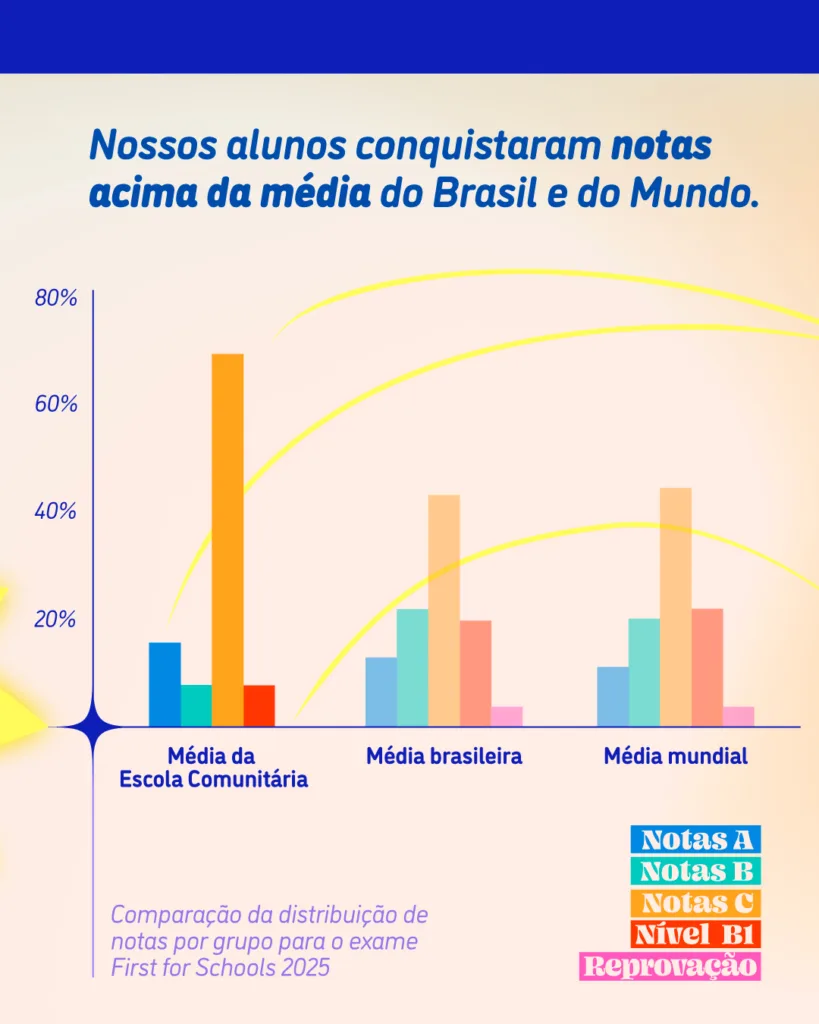 Preparação Cambridge Campinas 